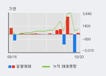 체시스 52주 신고가 경신, 전일 외국인 대량 순매수