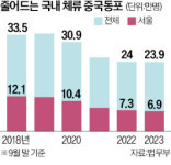 서울 대림동 상가공실 속출…시흥 정왕동 임대매물 실종