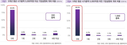 [마켓칼럼] IR은 비용이 아닌 투자…기업가치 위해선 필수