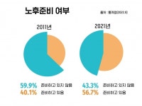 여성을 위한 노후 준비 전략