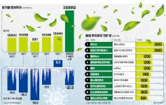 투자 한파 매섭지만…전기차·소부장·트래블테크엔 돈 몰렸다 [긱스]