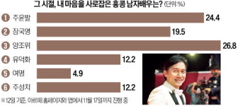[오늘의 arte] 티켓 이벤트 : 스콧 브라더스 듀오 리사이틀