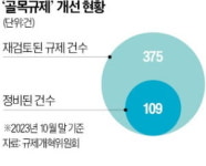 헬스장 창업 막는 골목규제 사라질까