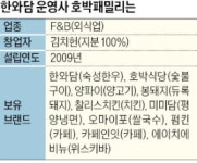 한와담 운영사 품는 LIG, 외식업 키운다