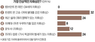 [오늘의 arte] 티켓 이벤트 : 김도현 피아노 리사이틀