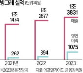 국산 原乳도 아닌데 가격 인상…정부, 빙그레 공장 경고성 방문