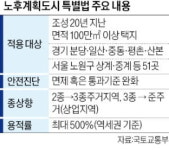 용적률 기대 큰 분당·일산…상계·가양도 들썩