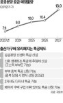 신혼부부 내집마련, 내년이 적기…특공·저리대출 잡아라