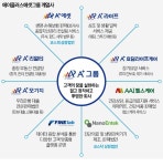곽근호 회장 자산증식+헬스케어…에이플러스에셋그룹이 행복한 삶 지원