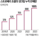 케이크 생산라인 만든 커피전문점 투썸