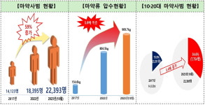 아이비클럽신파주점 | 클럽·유흥주점 마약 집중수사 예고…검찰‧경찰‧서울시 손잡았다