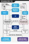 우량자산 보유 연장수단으로 각광 받는 컨티뉴에이션 펀드
