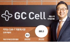 지씨셀, 빅파마 세포치료제 亞생산기지 될 것