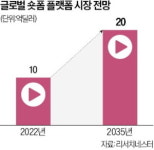 영상·음악 함께 즐긴다…음원 플랫폼 숏폼 바람