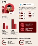 네!^^ 이모티콘 좋아하는 김대리는 표현형 직장인…나는?