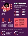 네!^^ 이모티콘 좋아하는 김대리는 표현형 직장인…나는?