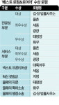 산업계 든든한 파트너…올해 활약 빛난 로펌 대표·스타 변호사들