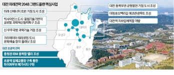 충청권 I·B·M 융복합 밸리 만든다