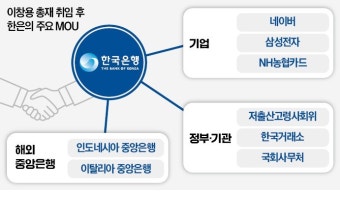 이창용 