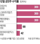 아라마크(주)디에스단석 | 올해 마지막 공모株…DS단석도 '따따블'