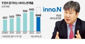 케이캡 순항…5년내 매출 2조 시대 연다