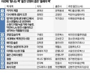 [책마을] "멋진 소설 덕에 어지러운 세상 잠시 잊었다"