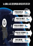 우주항공청 5월 개청 고삐…예산 8000억·인력 300명 규모