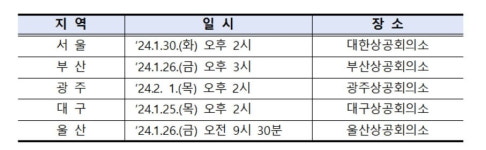 회계감사 이렇게 받으세요…금감원, 전국 순회 설명회 연다