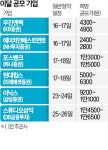 우진엔텍·현대힘스…새해 첫 따따블 나오나