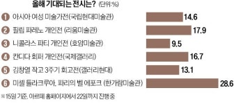 [오늘의 arte] 이벤트 : 힐 패밀리 나파 카베르네 소비뇽