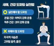 행복 호르몬 건강 도파민…운동하면 펑펑 샘솟아