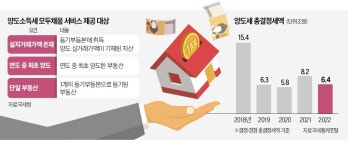 모두채움 클릭하면…양도세 계산 스트레스 모두 비움