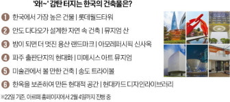 [오늘의 arte] 티켓 이벤트 : 신년음악회: 크로스오버 랩소디