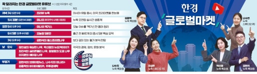 더 알차진 한경 글로벌마켓…美 오전장 논스톱 라이브
