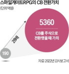 게임 대박 난 스마일게이트, 1000억대 소송 휘말렸다