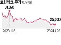 (주)가온에프앤에스 코윈테크점 | 코윈테크 "올 30% 성장…2차전지 종합장비 솔루션社 도약"