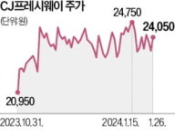 CJ프레시웨이 돌봄식 강화…전담팀 꾸려 특화상품 개발