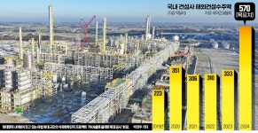 석화엔지니어링건축사사무소주 | 유럽 최대 석화단지 짓는 현대ENG…"기술력으로 전쟁 악재 돌파"