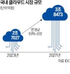 AI 인프라 선점하라…삼성SDS·LG CNS·SK C&C, 클라우드 전쟁