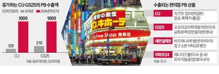 K푸드 열풍 타고…편의점, 무역상사로 진화