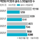 마우스 대신 골프채…동네골목서 사라지는 PC방