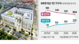 병원 350ｍ 이내…어르신 안심주택 첫 도입