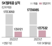 통신사로만 보지 말아 달라…SKT, 거듭 강조한 이유 [정지은의 산업노트]