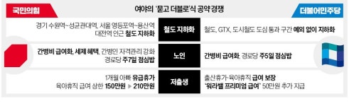 묻고 더블로 가…與野 도플갱어 공약전쟁