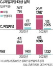 중국서 돼지고기 안 팔리네…CJ·대상 발목 잡은 라이신