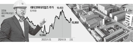 황화 리튬 양산…차세대 배터리 소재 주도