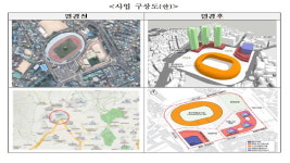 부산 구덕운동장 일대, 업무·문화·체육 복합공간으로 탈바꿈