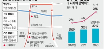 '출퇴근 광역버스 대란'에 명동에 정류장 2곳 신설