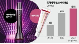 약보다 뷰티 동국제약, 미용기기 공략 가속