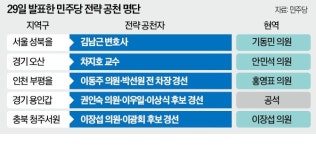 홍*기(경기82배1941) | 홍영표·기동민 컷오프…끝모를 '非明횡사 공천'
